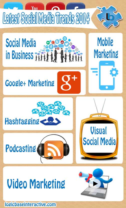 Latest Social Media Trends 2014